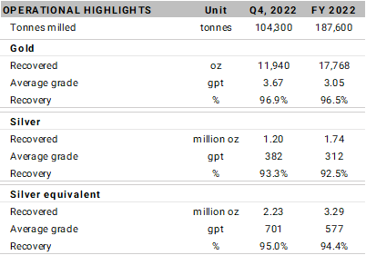 Table 1: Operational Statistics