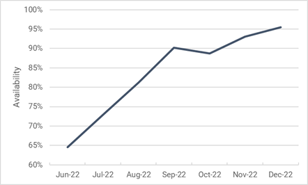 SilverCrest Reports Third Quarter 2023 Results